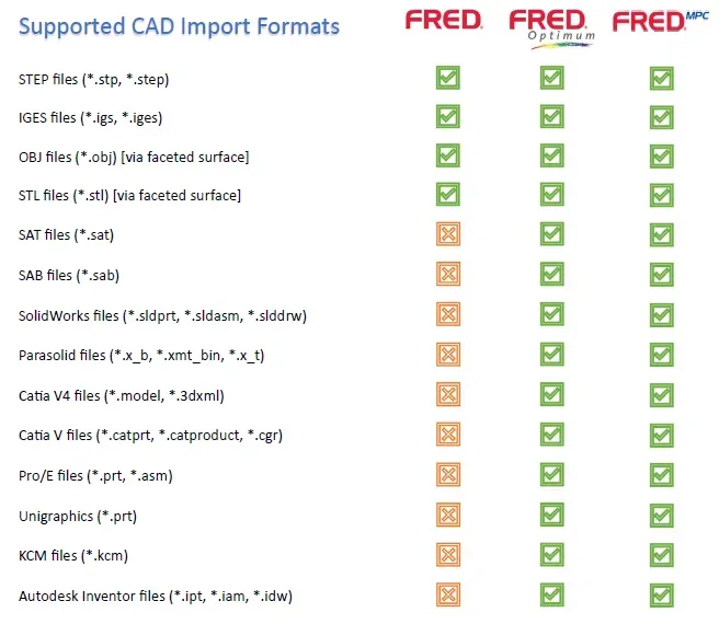 FRED CAD import format support comparison