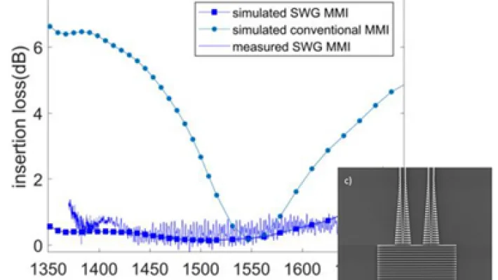 The Role of Photon Design in Photonics Research