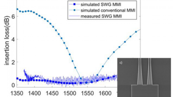 The Role of PD in Photonics Research